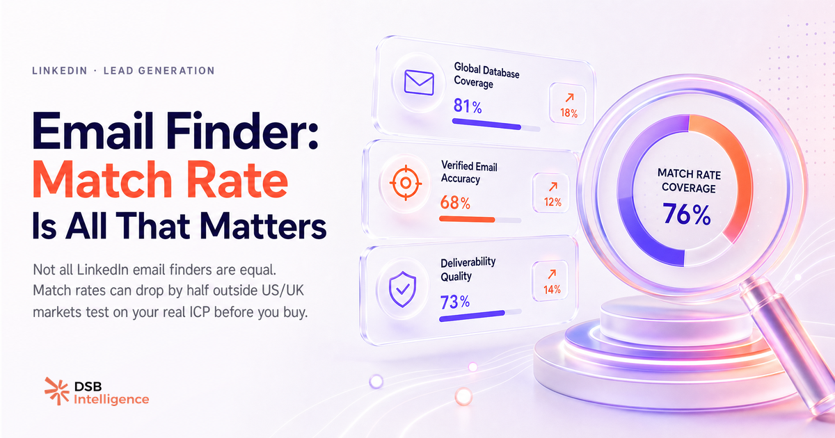 Email Finder from LinkedIn: Match Rate Is All That Matters