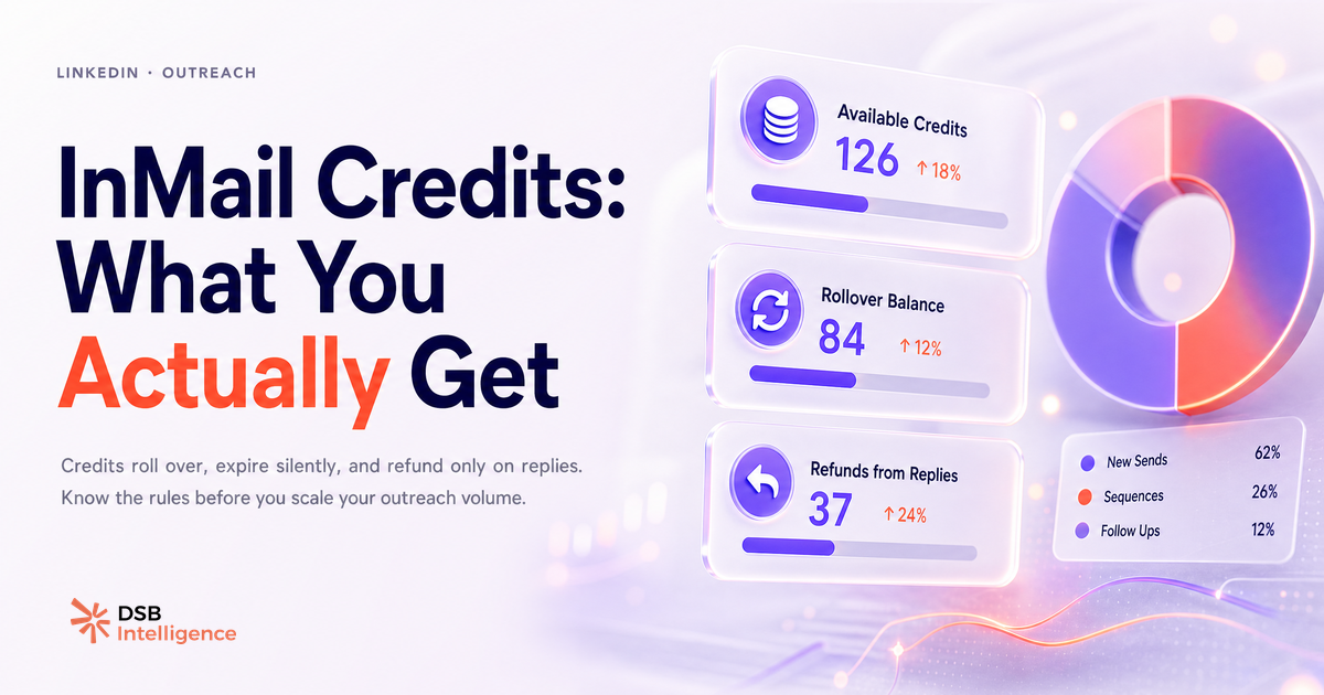 InMail Credits on LinkedIn: What You Actually Get