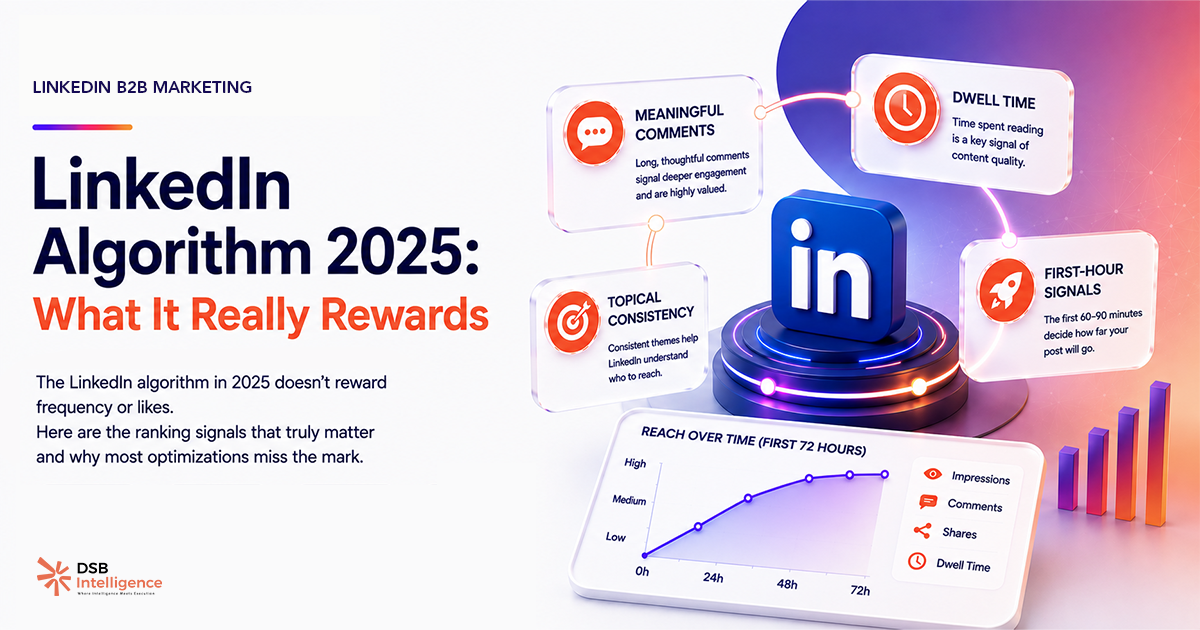 LinkedIn Algorithm 2025: What It Actually Rewards