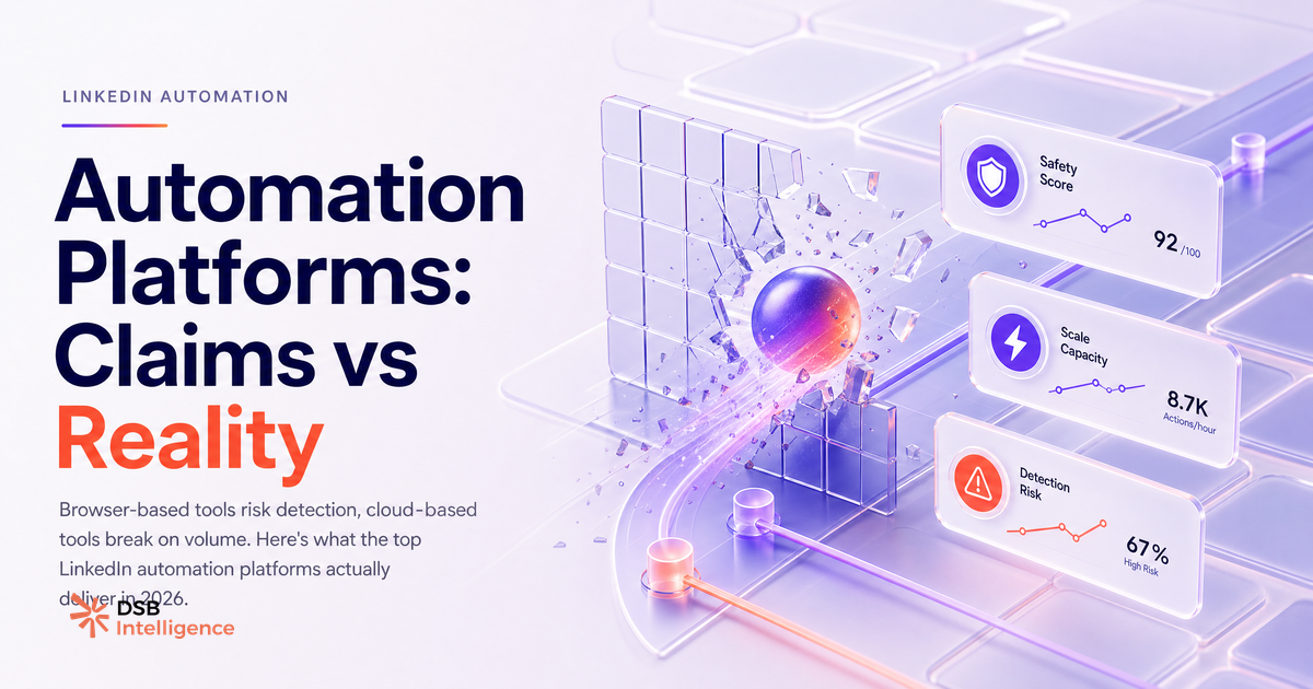 LinkedIn Automation Platforms in 2026: Claims vs Reality