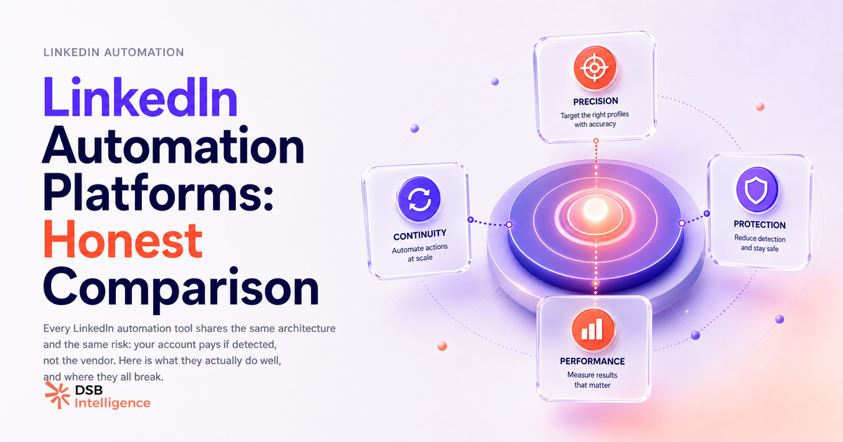 LinkedIn Automation Platforms: An Honest Comparison