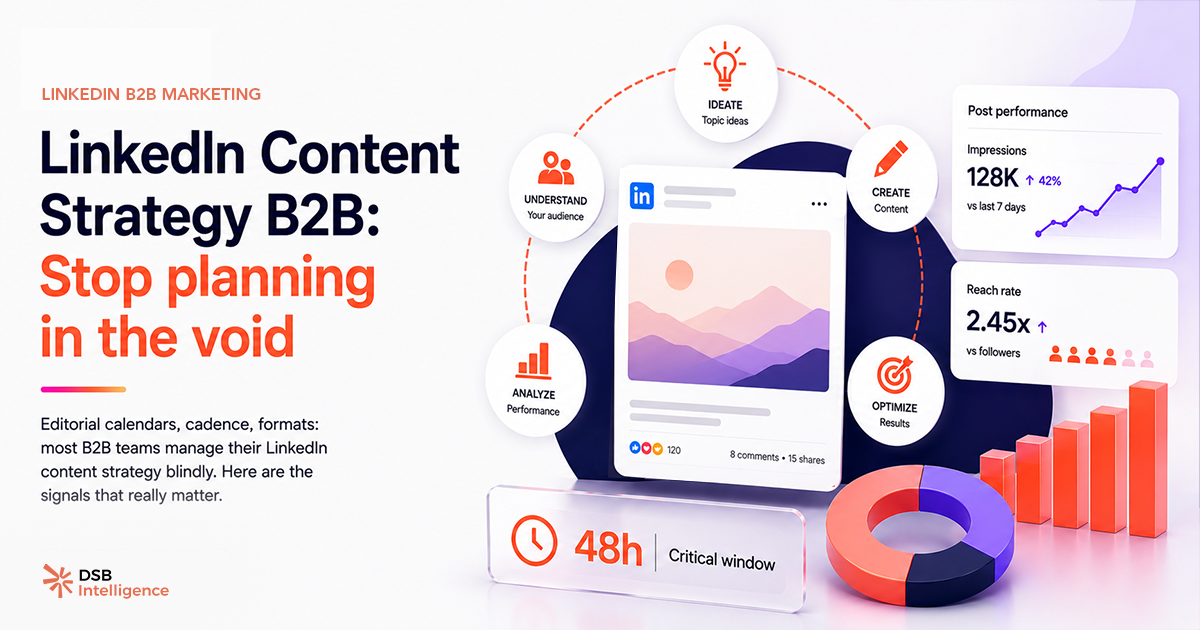 LinkedIn Content Strategy B2B: Stop Planning in the Dark