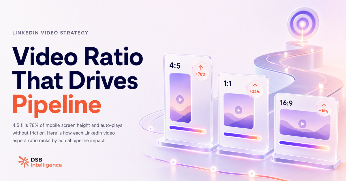 LinkedIn Video Aspect Ratio : classement par impact pipeline