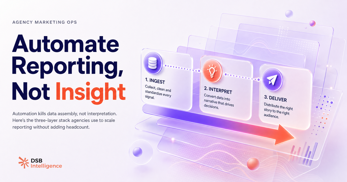 Marketing Reporting Automation for Agencies
